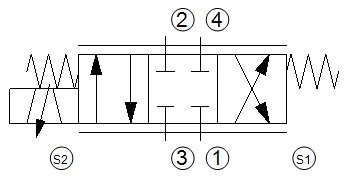 SP10-47C